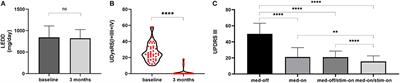 Evaluation of the Direct Effect of Bilateral Deep Brain Stimulation of the Subthalamic Nucleus on Levodopa-Induced On-Dyskinesia in Parkinson's Disease